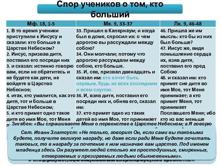 Спор учеников о том, кто больший Свт. Иоанн Златоуст: «Когда