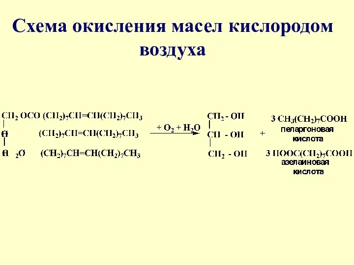 Схема окисления масел кислородом воздуха