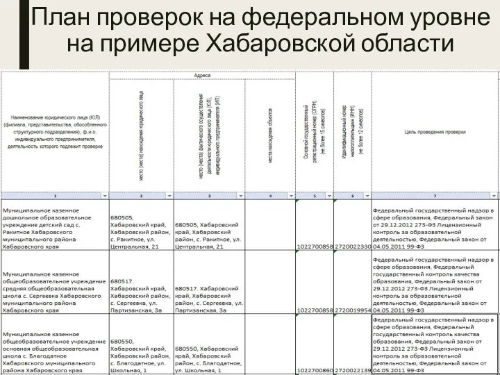 План проверок на федеральном уровне на примере Хабаровской области