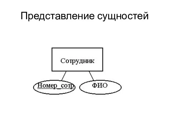 Представление сущностей