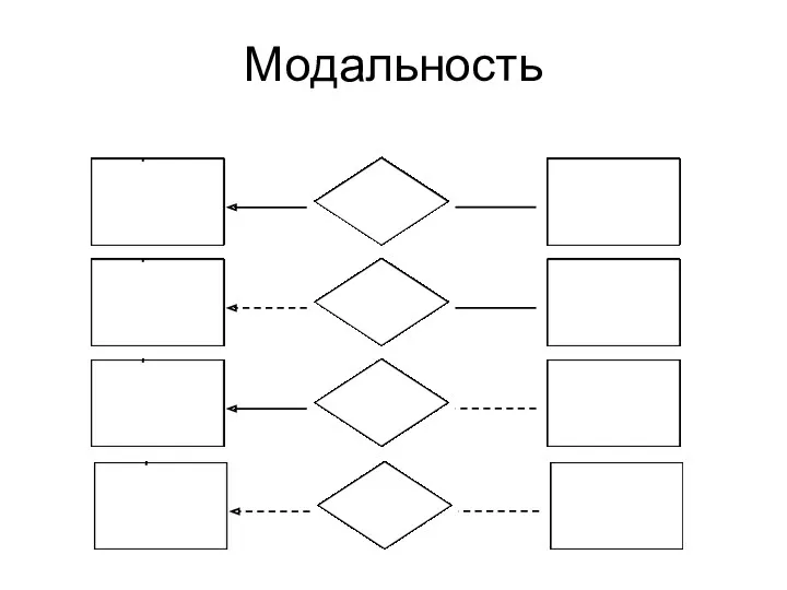 Модальность