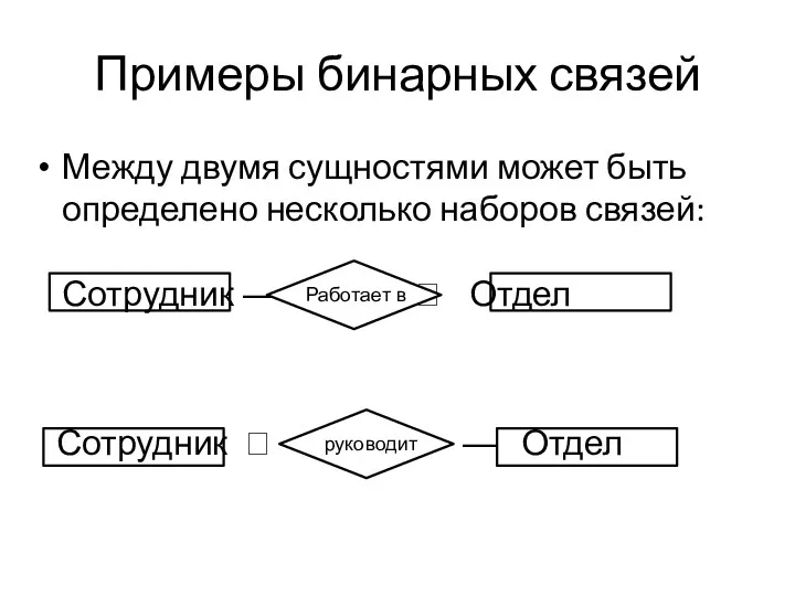 Примеры бинарных связей Между двумя сущностями может быть определено несколько