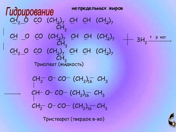 3H2 Триолеат (жидкость) Тристеарат (твердое в-во) Гидрирование непредельных жиров