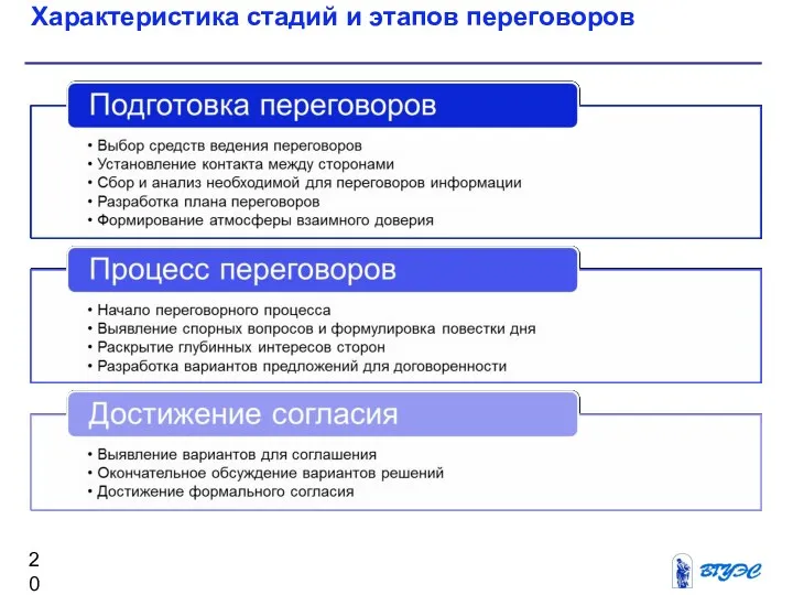 Характеристика стадий и этапов переговоров