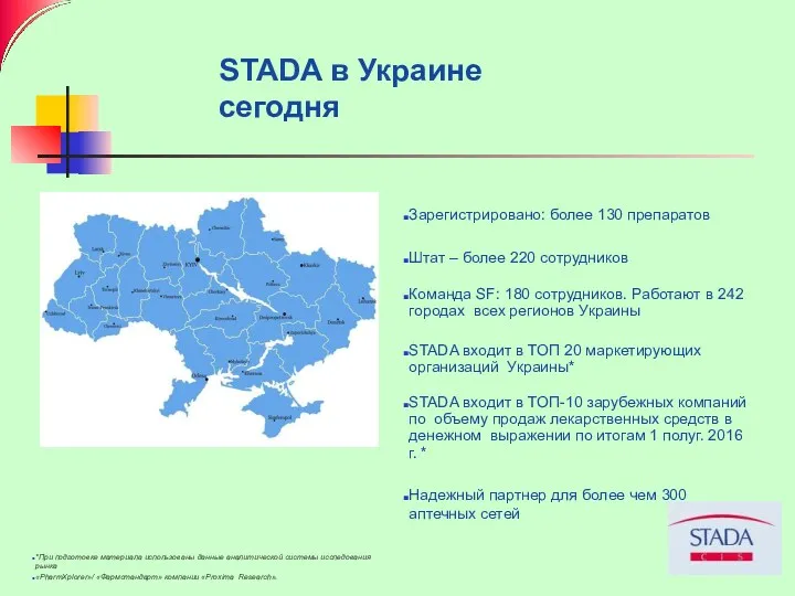 STADA в Украине сегодня Зарегистрировано: более 130 препаратов Штат – более 220 сотрудников