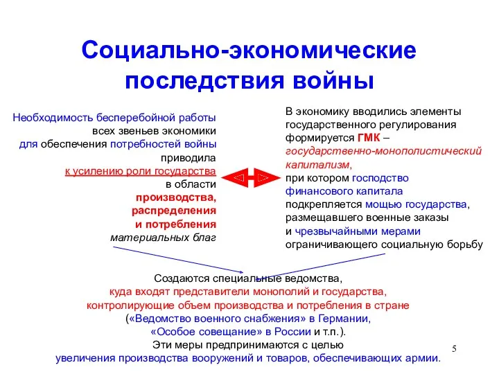 Социально-экономические последствия войны Необходимость бесперебойной работы всех звеньев экономики для