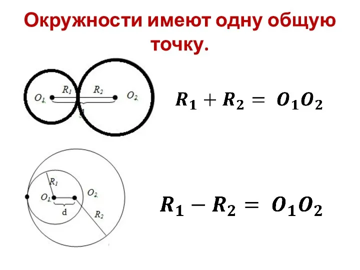 Окружности имеют одну общую точку.