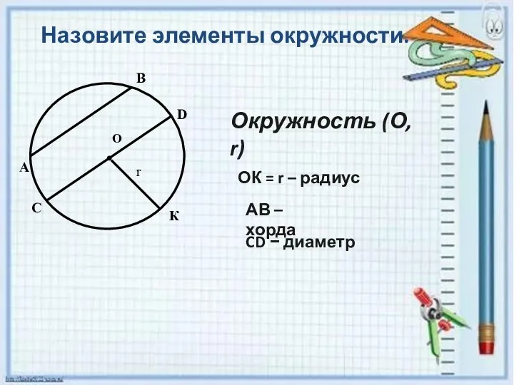 О Назовите элементы окружности. Окружность (О, r) ОК = r