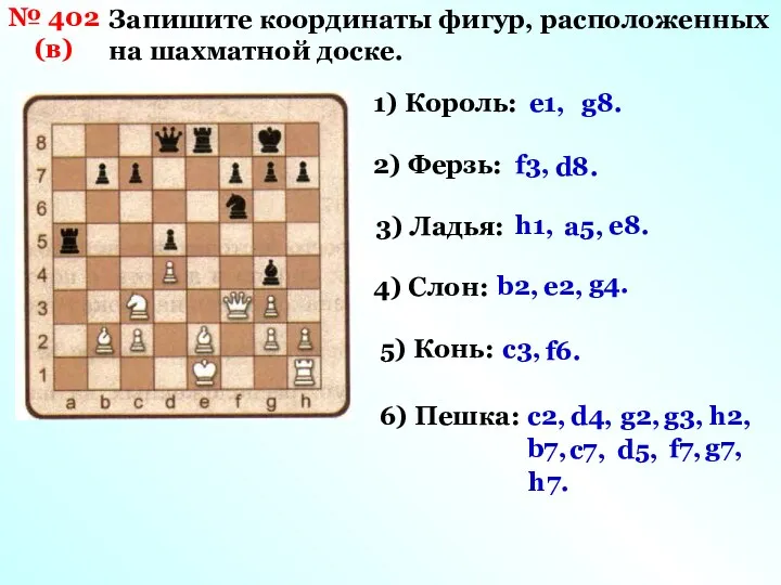 № 402 (в) Запишите координаты фигур, расположенных на шахматной доске.