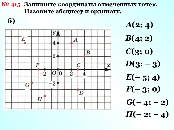 № 415 Запишите координаты отмеченных точек. Назовите абсциссу и ординату.