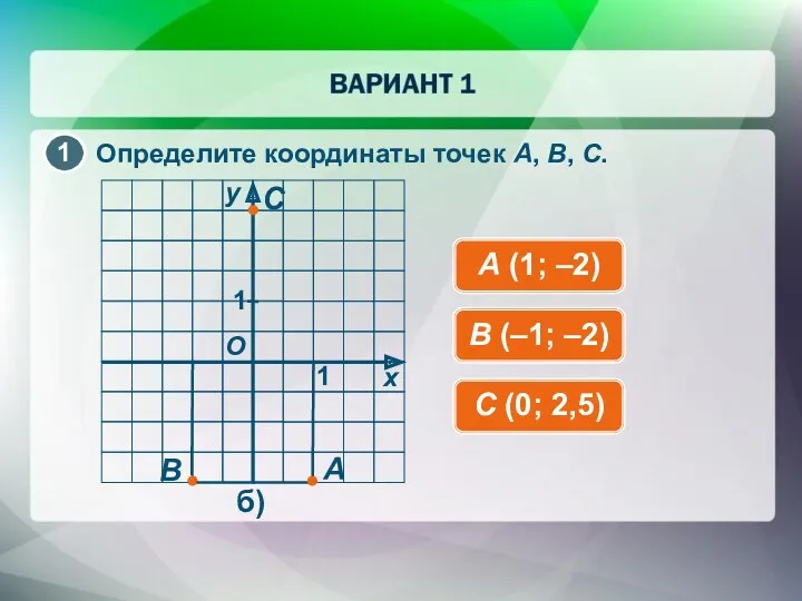 Определите координаты точек A, B, C. A (1; –2) B (–1; –2) C (0; 2,5)