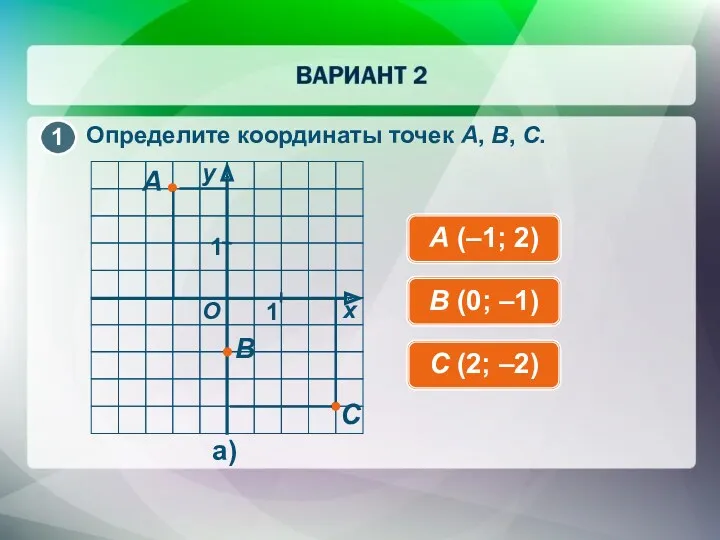 Определите координаты точек A, B, C. A (–1; 2) B (0; –1) C (2; –2)