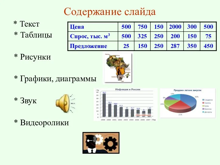 Содержание слайда * Текст * Таблицы * Рисунки * Графики, диаграммы * Звук * Видеоролики