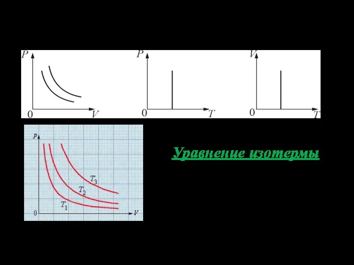 графики изотермического процесса на PV, VT и РT диаграммах: Уравнение изотермы