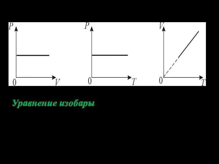 Уравнение изобары