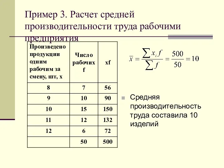 Пример 3. Расчет средней производительности труда рабочими предприятия Средняя производительность труда составила 10 изделий