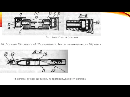 Рис. Конструкция роликов 20,18-ролики; 23-втулок-осей; 25-подшипники; 24-специяальные гнезда; 10-рельсы 18-ролики; 19-кронштейн; 22-траектория движения роликов