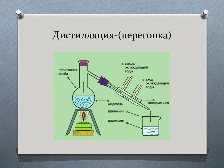 Дистилляция-(перегонка)