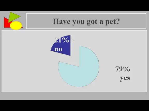 Have you got a pet?