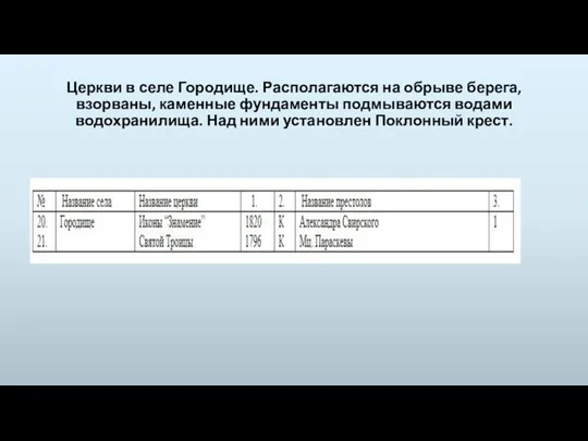 Церкви в селе Городище. Располагаются на обрыве берега, взорваны, каменные