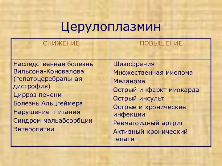 Церулоплазмин