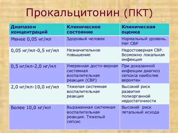 Прокальцитонин (ПКТ)