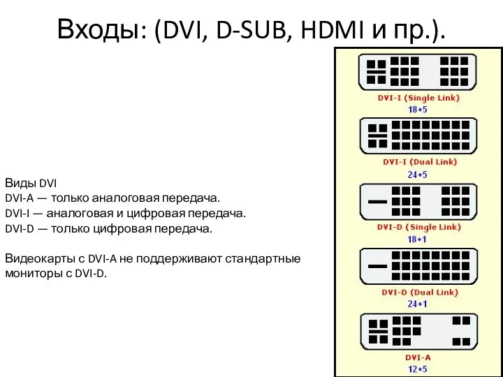 Входы: (DVI, D-SUB, HDMI и пр.). Виды DVI DVI-A —