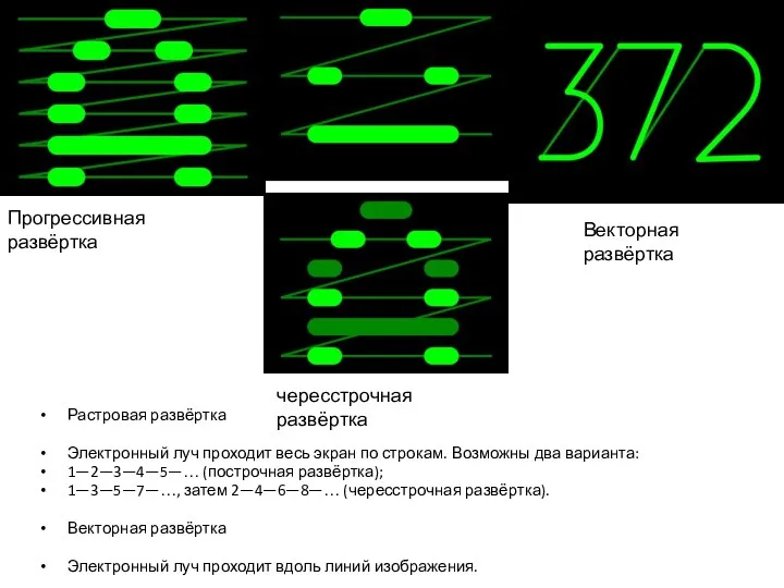 Растровая развёртка Электронный луч проходит весь экран по строкам. Возможны