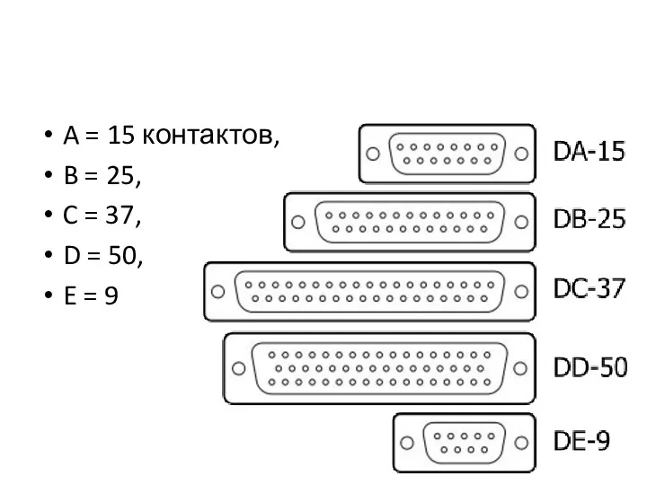 A = 15 контактов, B = 25, C = 37, D = 50, E = 9