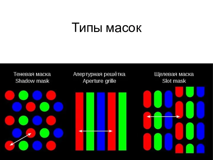 Типы масок