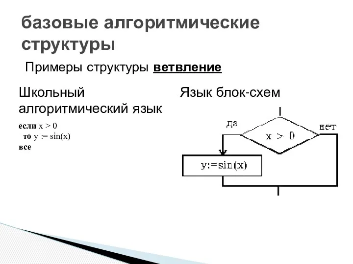 Примеры структуры ветвление базовые алгоритмические структуры