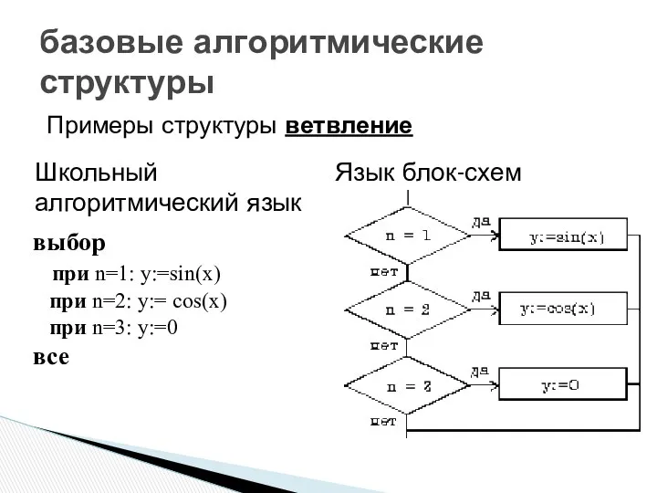 Примеры структуры ветвление базовые алгоритмические структуры