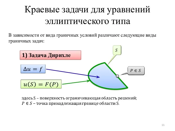 Краевые задачи для уравнений эллиптического типа 1) Задача Дирихле В