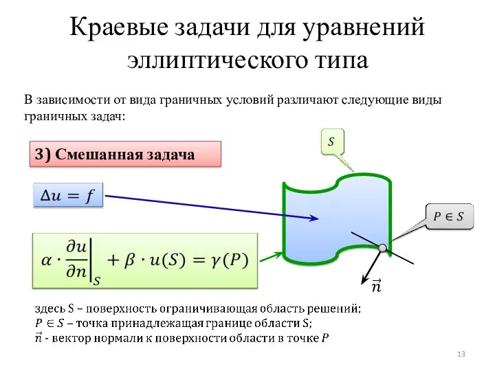 Краевые задачи для уравнений эллиптического типа 3) Смешанная задача В