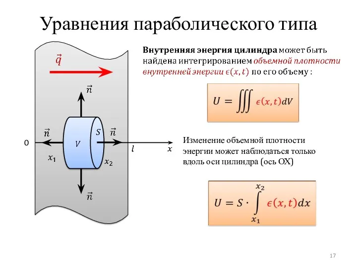 Уравнения параболического типа 0 Изменение объемной плотности энергии может наблюдаться только вдоль оси цилиндра (ось ОХ)
