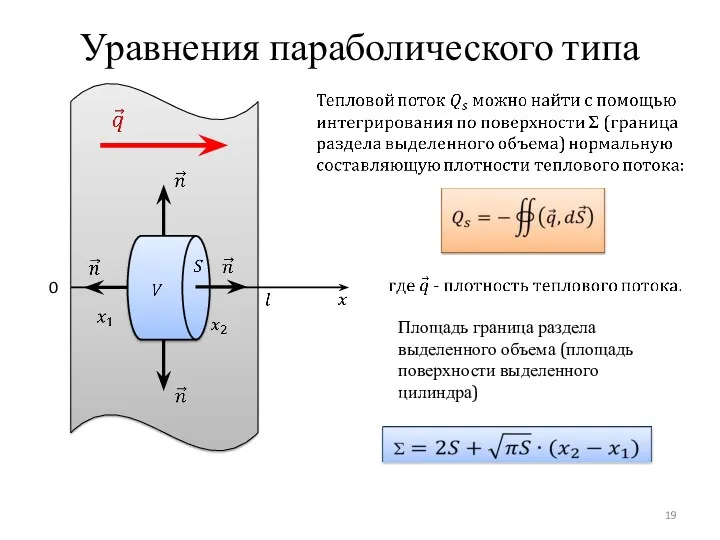 Уравнения параболического типа 0 Площадь граница раздела выделенного объема (площадь поверхности выделенного цилиндра)