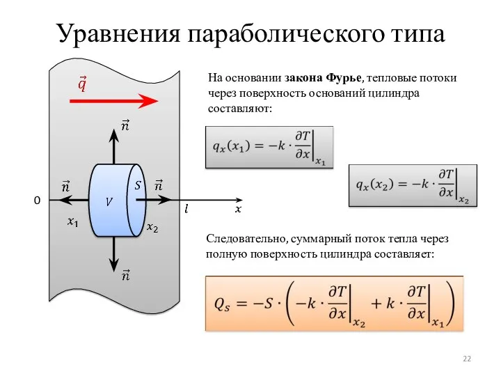Уравнения параболического типа 0 На основании закона Фурье, тепловые потоки