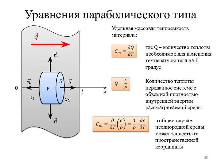 Уравнения параболического типа 0 Удельная массовая теплоемкость материала: где Q