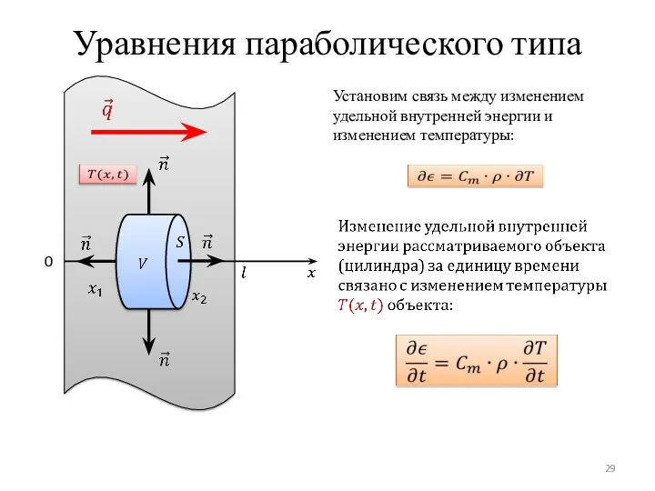 Уравнения параболического типа 0 Установим связь между изменением удельной внутренней энергии и изменением температуры: