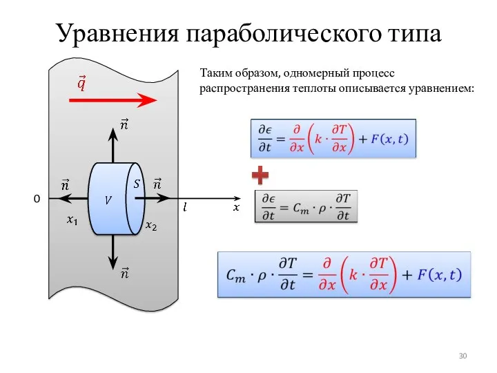 Уравнения параболического типа 0 Таким образом, одномерный процесс распространения теплоты описывается уравнением: