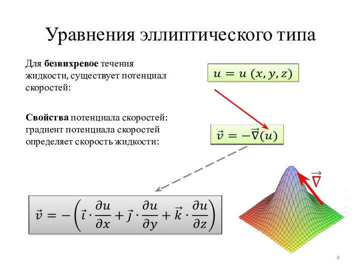 Уравнения эллиптического типа Для безвихревое течения жидкости, существует потенциал скоростей: