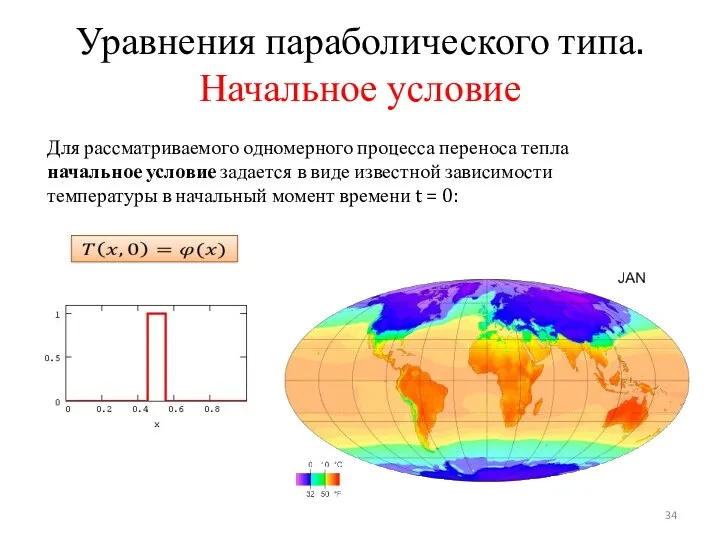 Уравнения параболического типа. Начальное условие Для рассматриваемого одномерного процесса переноса