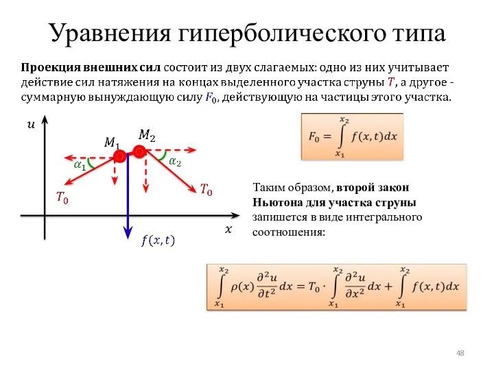 Уравнения гиперболического типа Таким образом, второй закон Ньютона для участка струны запишется в виде интегрального соотношения: