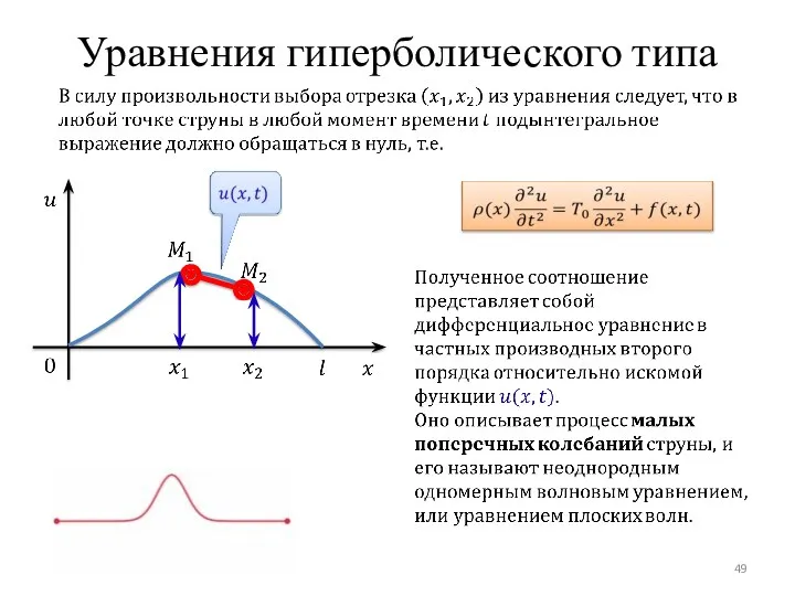 Уравнения гиперболического типа