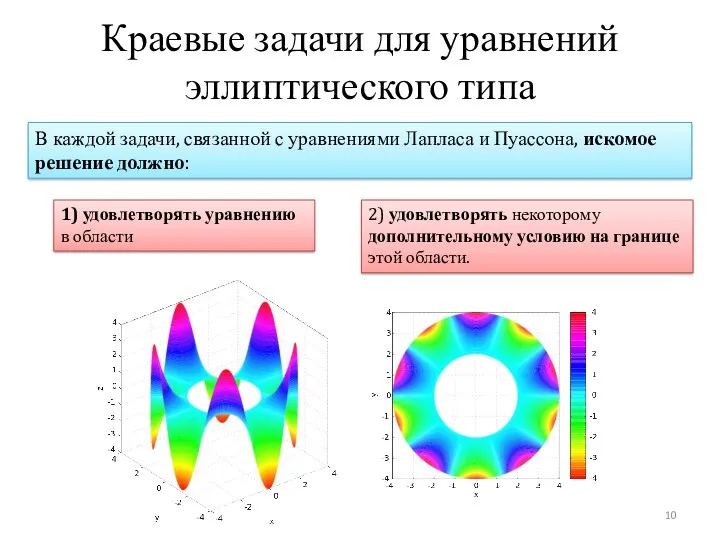 Краевые задачи для уравнений эллиптического типа В каждой задачи, связанной