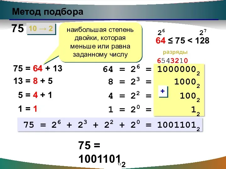 Метод подбора 10 → 2 75 = 10011012 наибольшая степень двойки, которая меньше