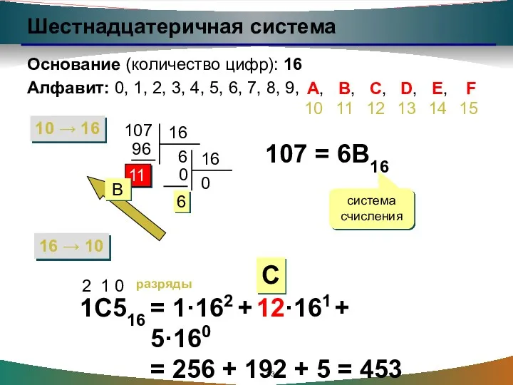 Шестнадцатеричная система Основание (количество цифр): 16 Алфавит: 0, 1, 2, 3, 4, 5,