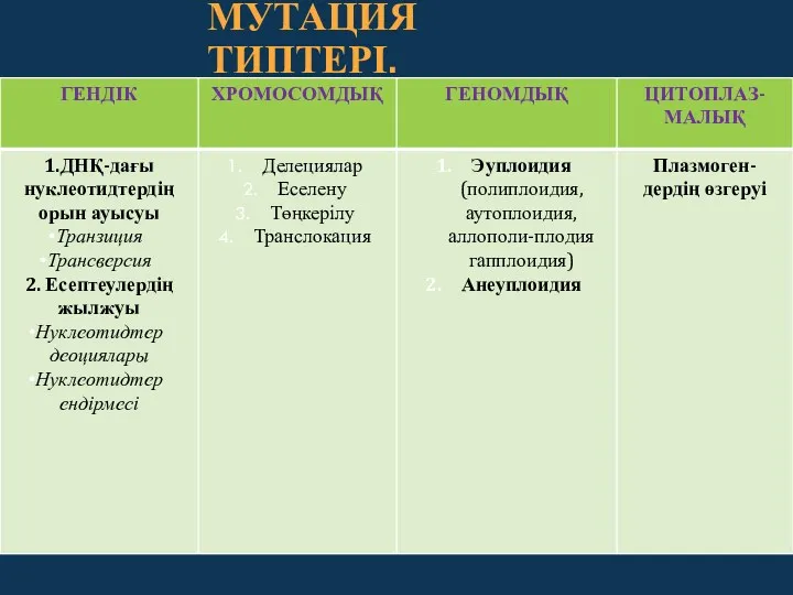 МУТАЦИЯ ТИПТЕРІ.