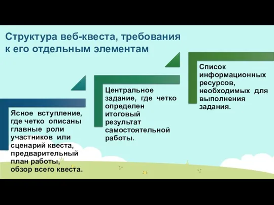 Структура веб-квеста, требования к его отдельным элементам