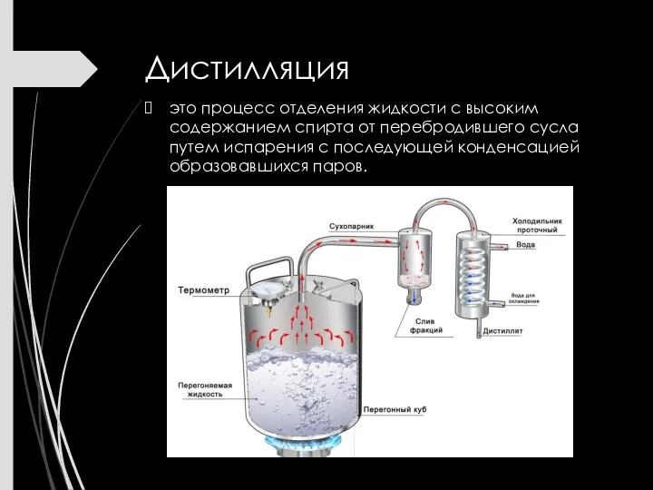 Дистилляция это процесс отделения жидкости с высоким содержанием спирта от